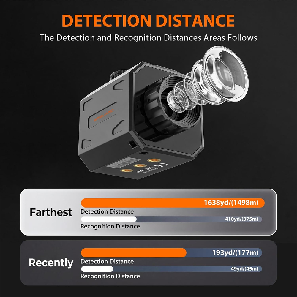 14.2MM Lenses Infrared Thermal - огляд і ціна Hunting Thermal Imaging Scope
